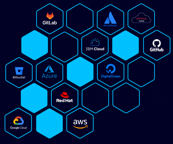 Cloud platform ecosystem
